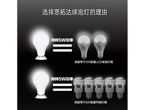 換成LED球泡燈的更多好處你知道么？